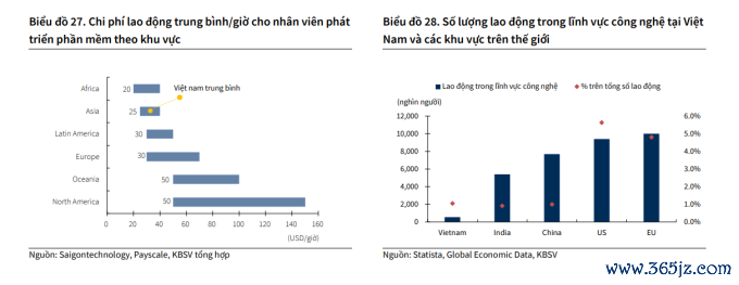 Cổ phiếu công nghệ， viễn thông thế nào sau năm liên tục phá đỉnh - 2